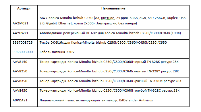 Комплектация к Konica Minolta bizhub c250i