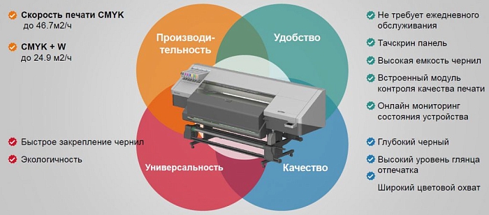 Широкоформатный латексный принтер Ricoh PRO L5130E